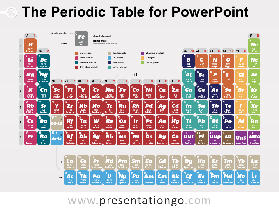 Periodic Table Ppt Template Free