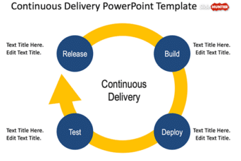 Free Continuous Delivery Concept Powerpoint Template
